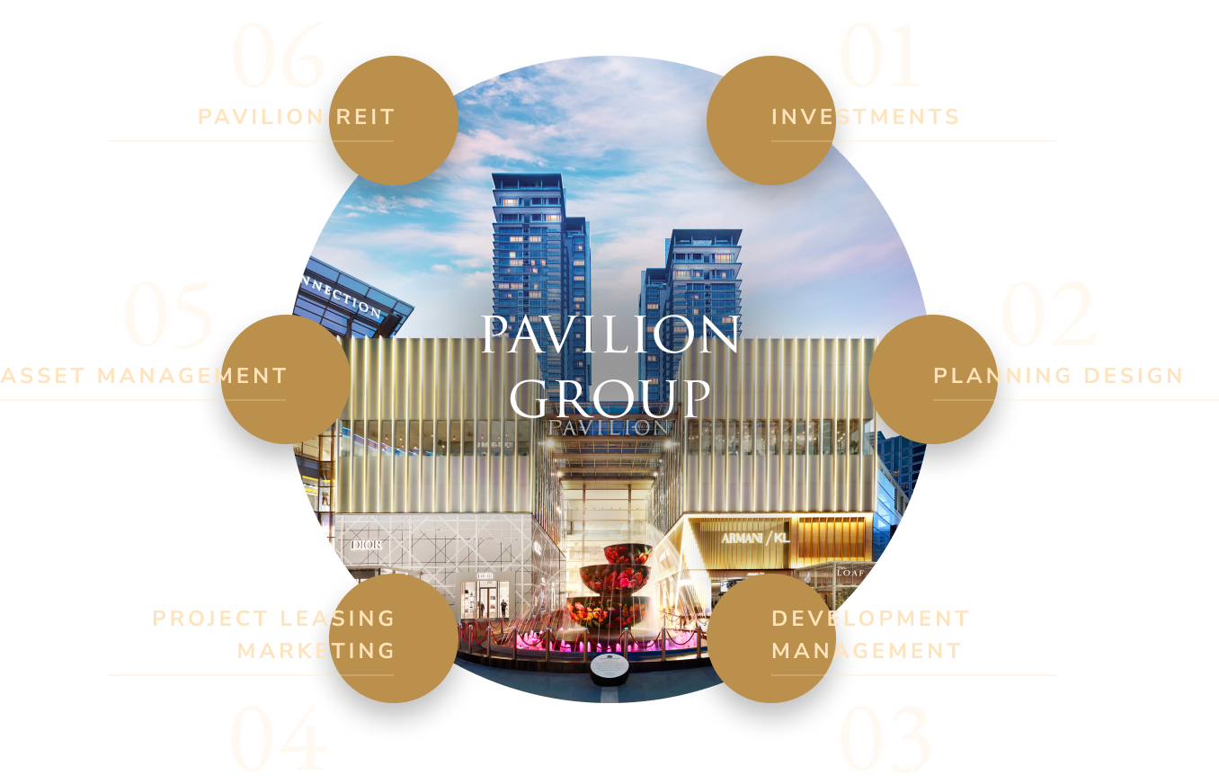 Pavilion Group