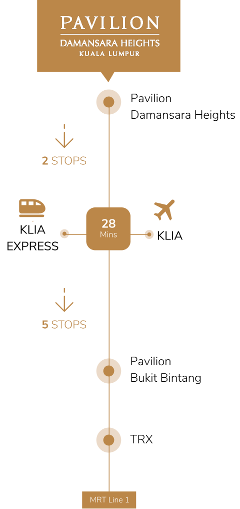 Connectivity Map