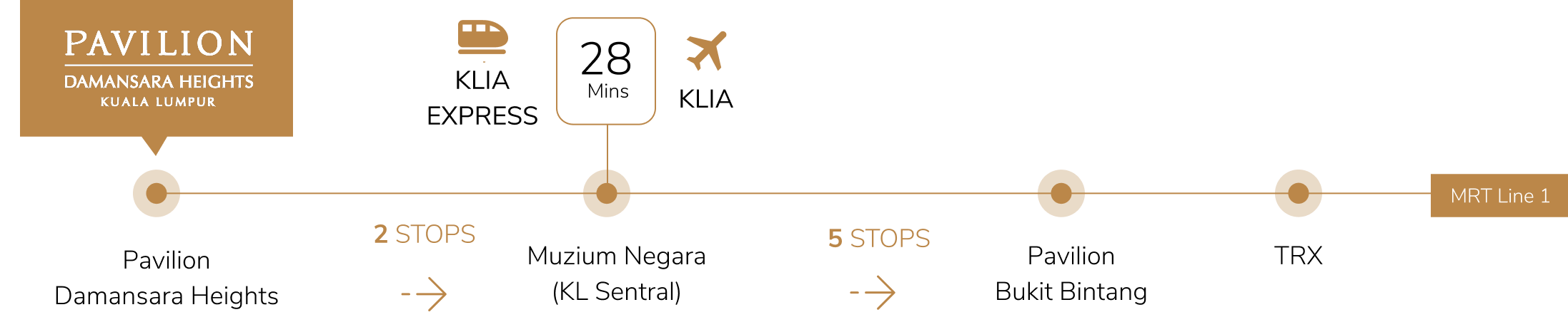 Connectivity Map